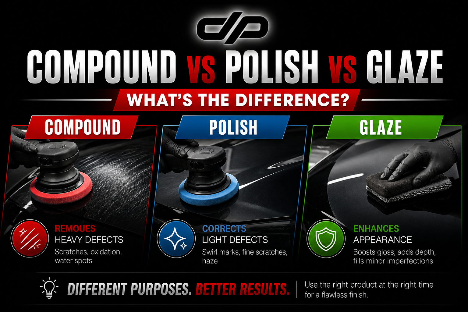 Compound vs Polish vs Glaze: What's the Difference?