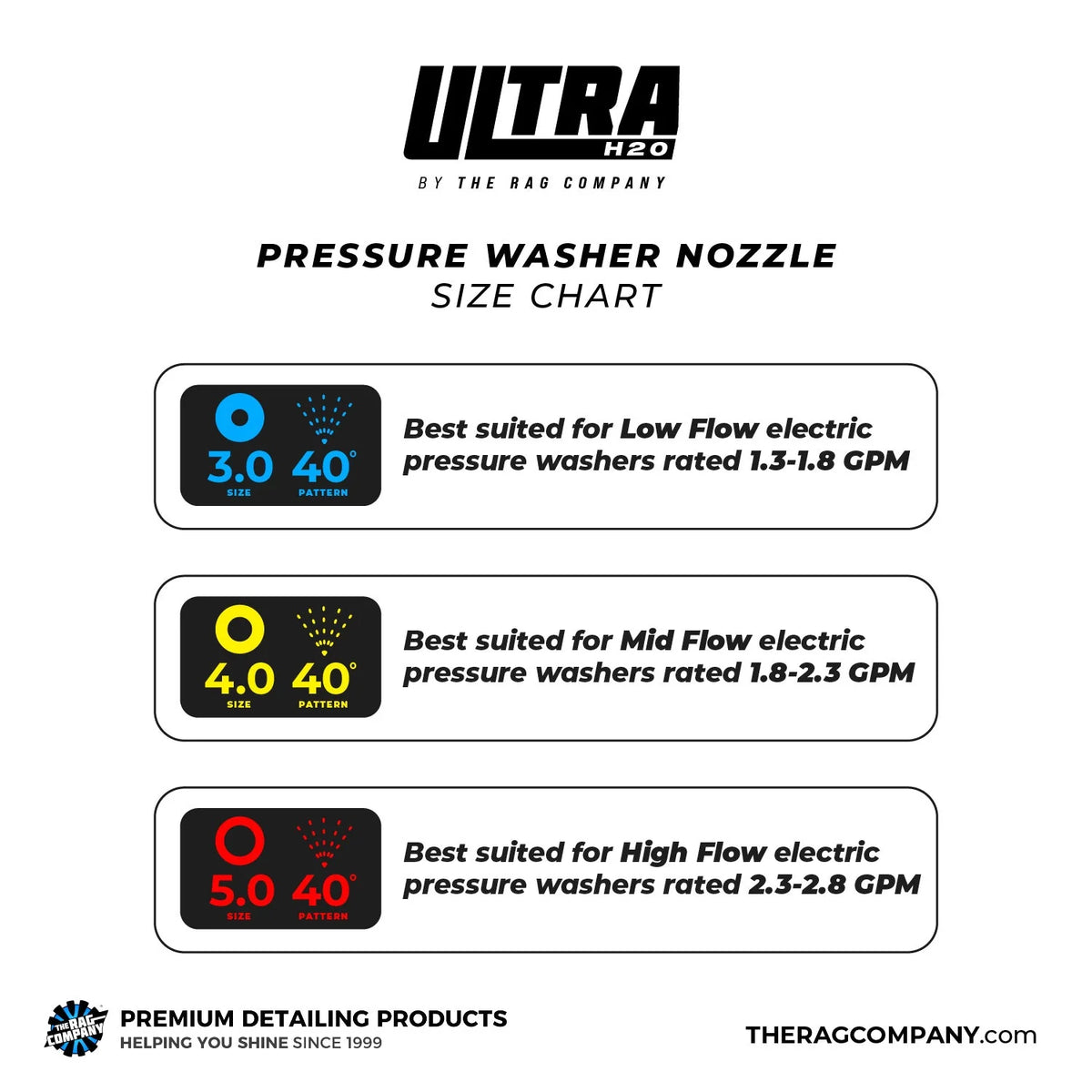 The Rag Company Ultra H2O Complete Kit