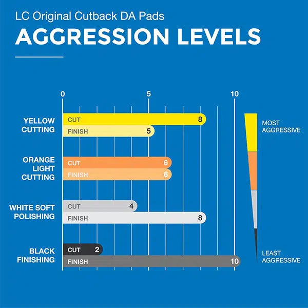 Lake Country - CCS Cutback D/A Yellow Cutting Foam Pad