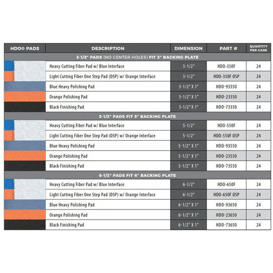 Lake Country - HDO Heavy Cutting Pad W/ Blue Interface 6.5"